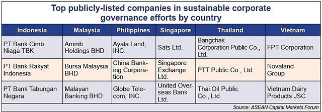 Embracing sustainable finance efforts