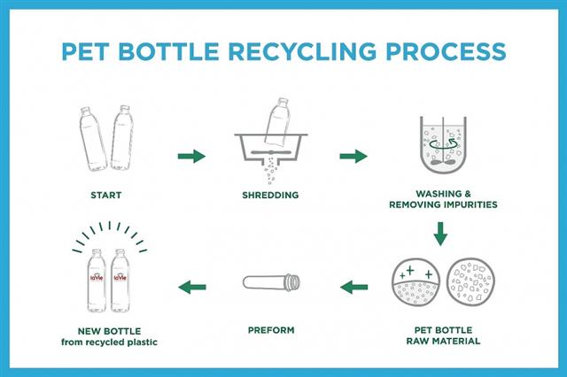 La Vie – flagship in accelerating circular economy