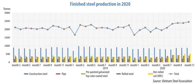 Support recovery for the steel sector