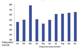 Broker bucks global trends with strong corporate response to COVID-19 woes