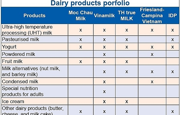 Dairy groups pursue public funding