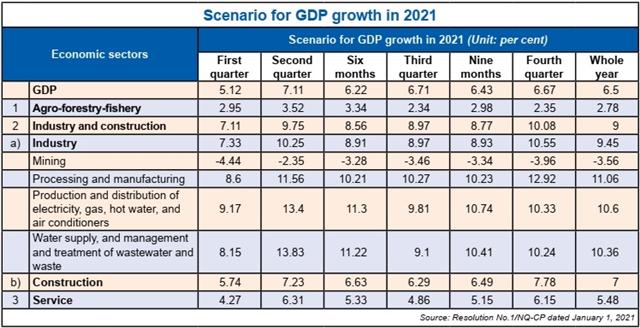 New economic priorities for a new year