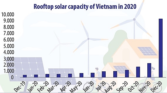 Booming solar power: signal for worry or delight?