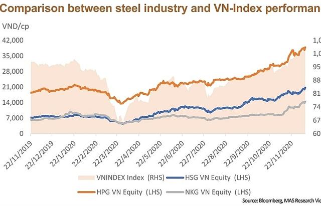 Buoyant steelmakers still hoping for more