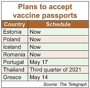 Industries bet on vaccine visa measures