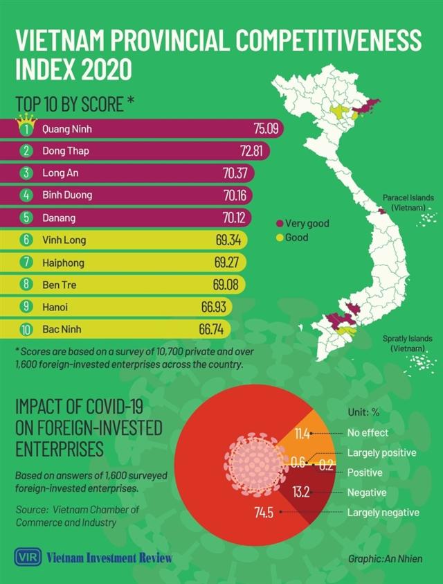 PCI 2020 pinpoints areas to improve on