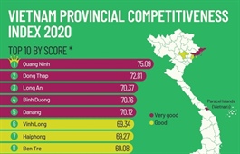 PCI 2020 pinpoints areas to improve on