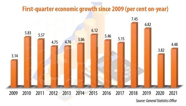 Positive growth revisions on the cards after resilient Q1