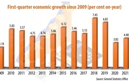 Positive growth revisions on the cards after resilient Q1