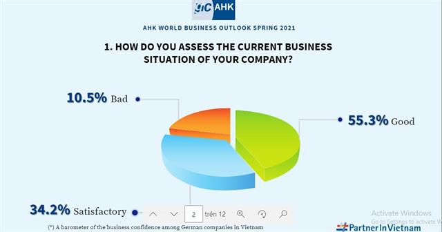 German firms report confidence in in Vietnam's economic recovery