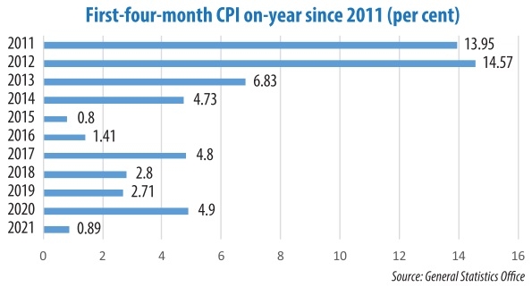 Keeping inflation in the sweet spot