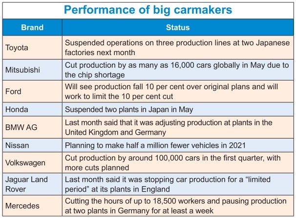 Auto trade issues persist amid rise in consumption