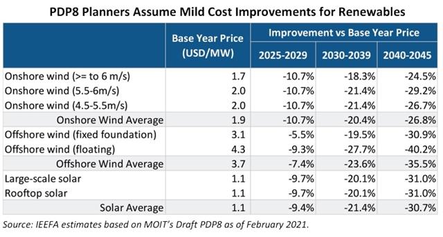 PDP8 delay to unlock more cost-effective renewables