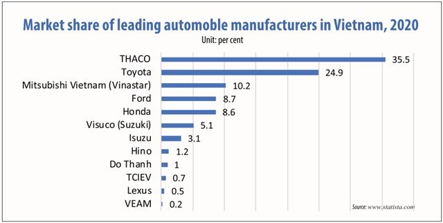 Unlocking Vietnam as a promising auto market