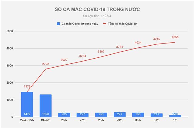 Ca mắc Covid-19 ảnh 1