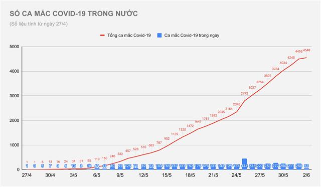 Bệnh Nhiệt đới Trung ương ảnh 1