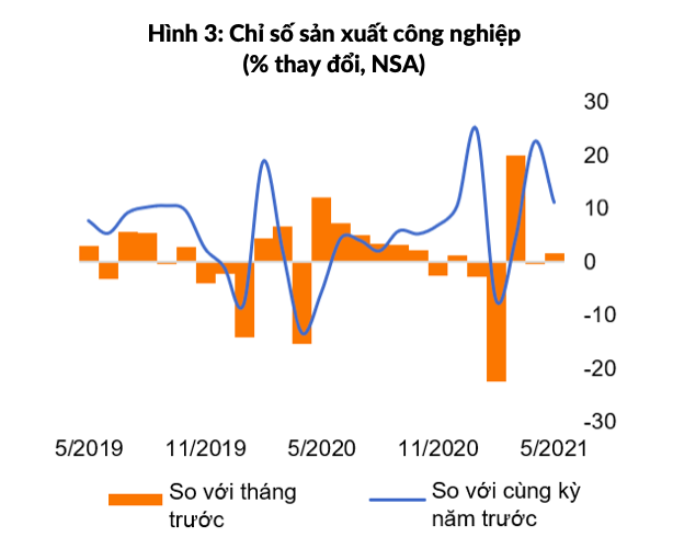 Kinh tế Việt Nam ảnh 1