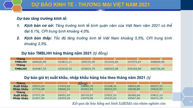 Tăng trưởng kinh tế bình quân năm 2021 của Việt Nam có thể đạt 6,1%