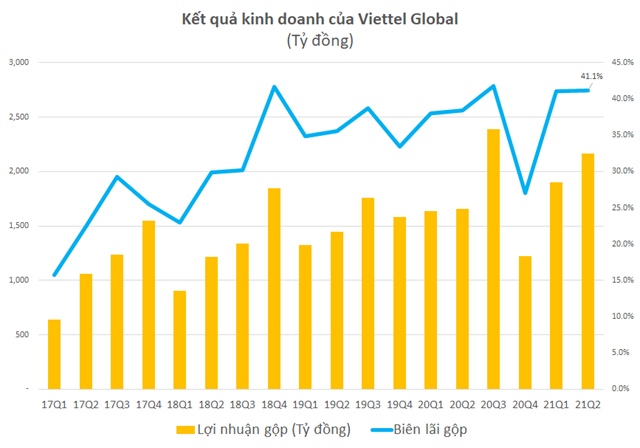 https://image.vietstock.vn/2021/07/30/hinh-1-global_171722.png