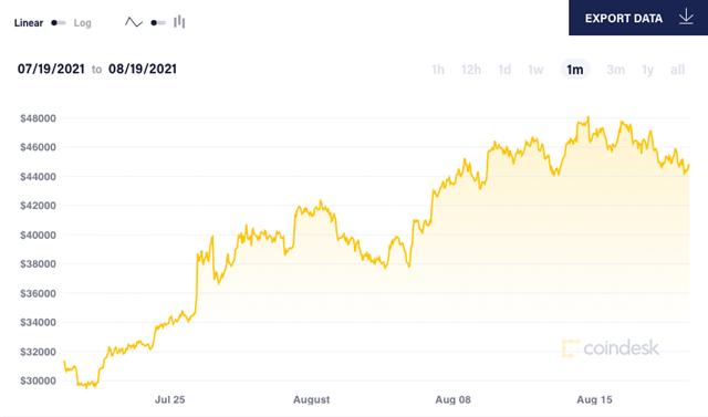 Bitcoin giảm giá ảnh 2