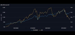 Price-to-Earnings ratio falls in Second Quarter