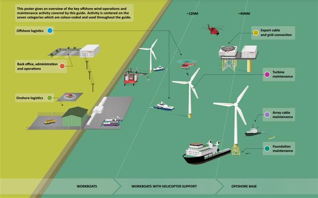 Offshore wind to bring new opportunities to Binh Thuan Province