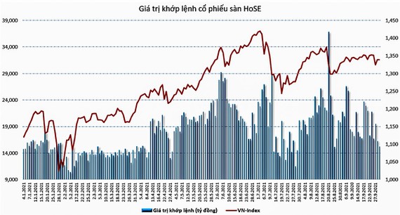 Investors indulging in many industry stocks