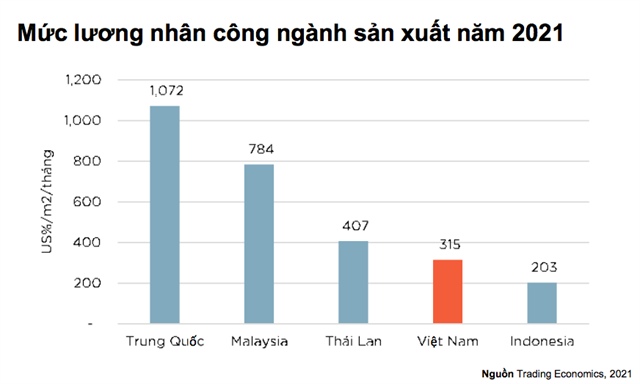 Vốn ngoại chọn Việt Nam là “bến đỗ”, bất động sản công nghiệp Việt tiếp tục sôi động