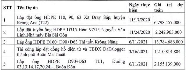 Cấp nước Đắk Lắk sẽ chào sàn UPCoM ngày 22/12, giá tham chiếu 17,200 đồng/cp