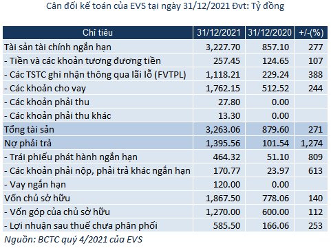 Chủ tịch Chứng khoán Everest muốn mua vào 3 triệu cp