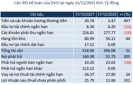 DVG: Giá cổ phiếu giảm sâu, Ủy viên HĐQT muốn bán 5 triệu cp