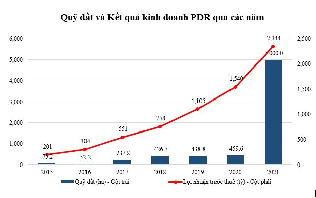 bieu%20do%201