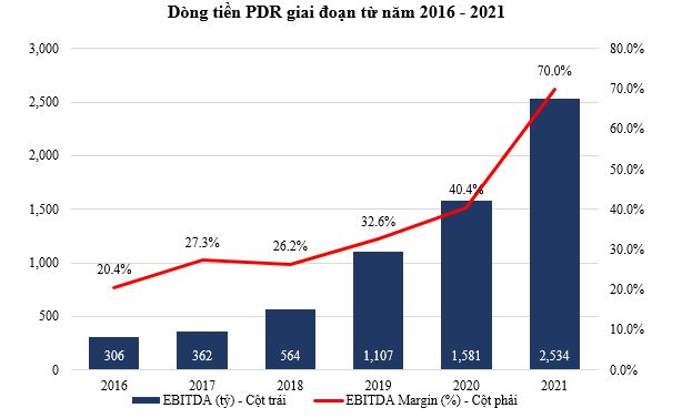 bieu%20do%202