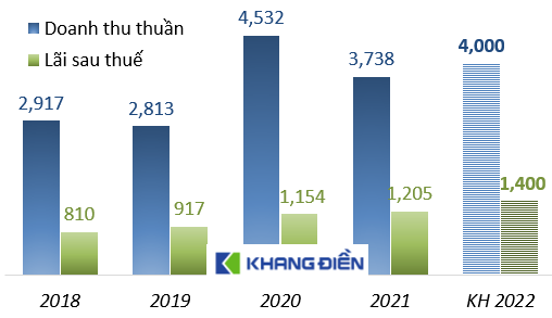 KDH 2022