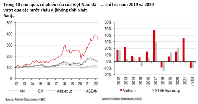 Khi nào chứng khoán Việt Nam được nâng hạng lên thị trường mới nổi?