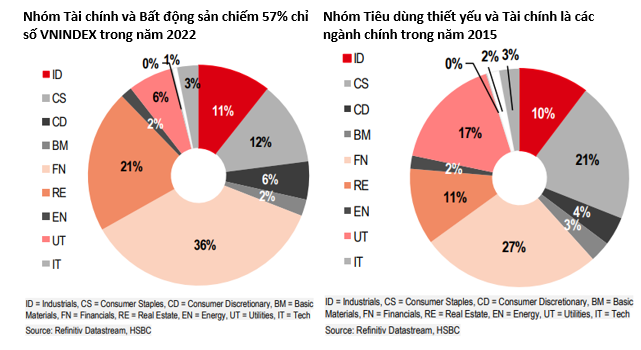 Khi nào chứng khoán Việt Nam được nâng hạng lên thị trường mới nổi?