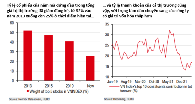 Khi nào chứng khoán Việt Nam được nâng hạng lên thị trường mới nổi?