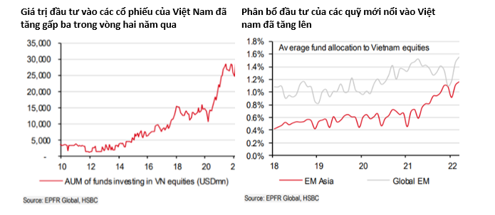 Khi nào chứng khoán Việt Nam được nâng hạng lên thị trường mới nổi?