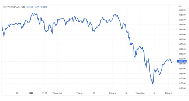 gian lận trên thị trường chứng khoán ảnh 2