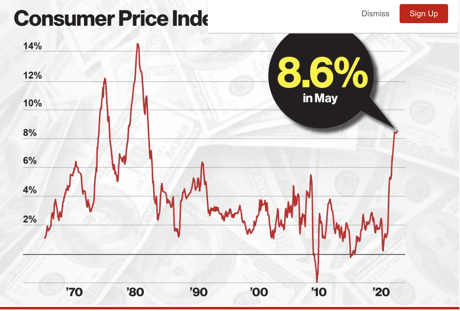 ViMoney: Chỉ số giá sản xuất giảm trong khi Chỉ số giá tiêu dùng của Trung Quốc tăng trong tháng 5/2022