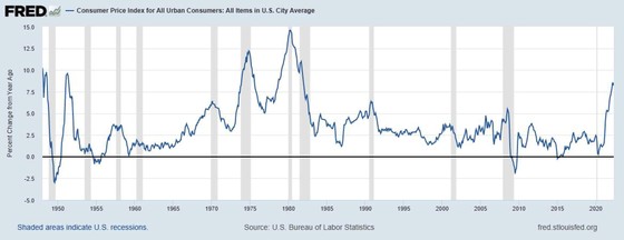 ViMoney: Liệu lạm phát ở Mỹ đã tới đỉnh? h3