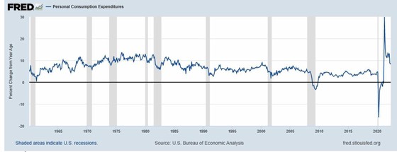 ViMoney: Liệu lạm phát ở Mỹ đã tới đỉnh? h2
