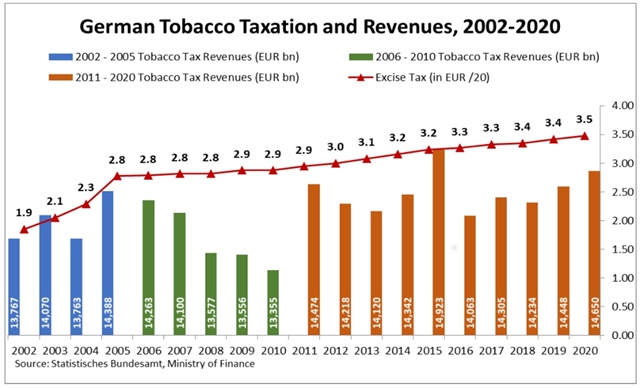 Taxation of excise: Finding a possible solution