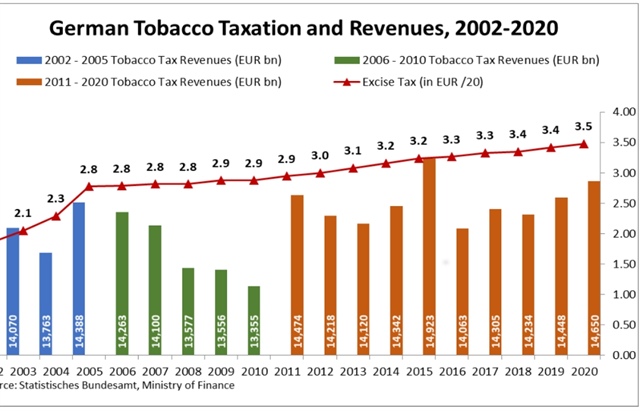 Taxation of excise: Finding a possible solution