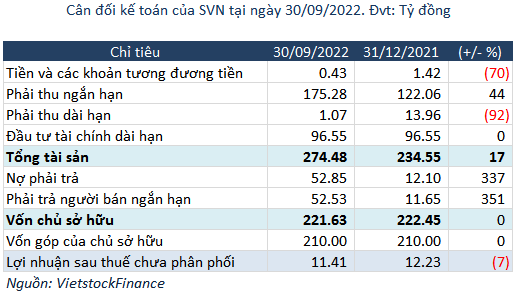 Cổ đông lớn của SVN thay nhau thoái vốn