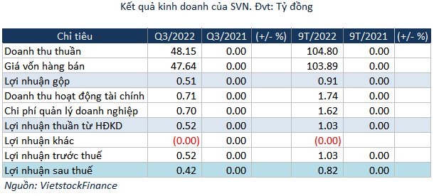 Cổ đông lớn của SVN thay nhau thoái vốn