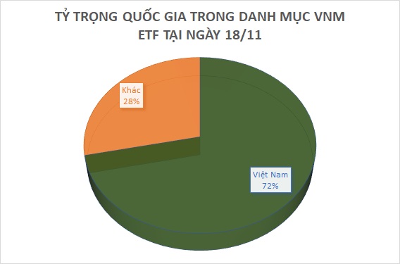 基金投资-越南投资,越南私募基金,从 11 月 11 日至 18 日，VanEck 越南 ETF ( VNM ETF ) 一连第六周净买入越南股票且未卖出任何股票。  11 ,越南证券,越南美女,(2)