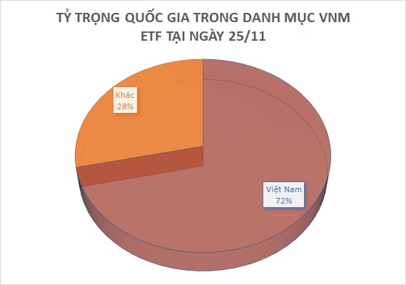 基金投资-越南投资,越南私募基金,从 VanEck 越南 ETF ( VNM ETF ) 采办越南股票又是繁忙的一周。在11月18日至25日的一周内， VNM ETF费钱强,越南证券,越南美女,(2)