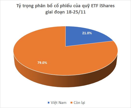 基金投资-越南投资,越南私募基金,iShares MSCI Frontier &amp; Select EM ETF——专注于前沿和新兴市场股票的 ETF——在 11 月 18 日至 25 ,越南证券,越南美女,(2)