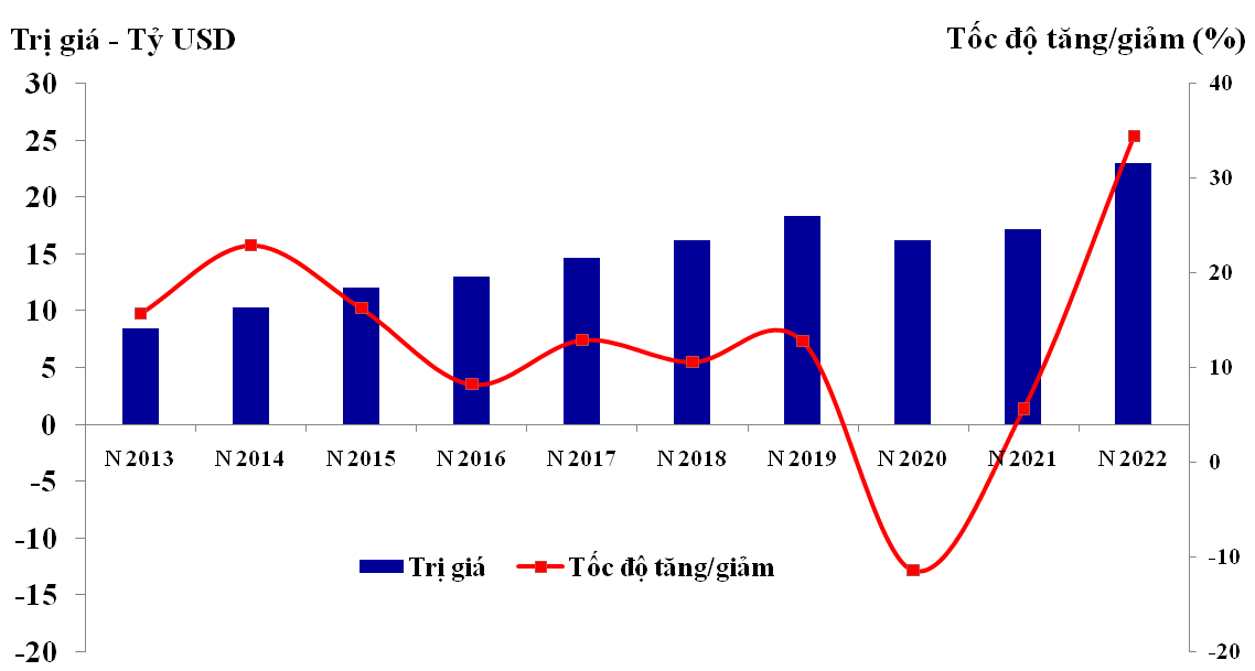 VSC đứng trước bước ngoặt lớn